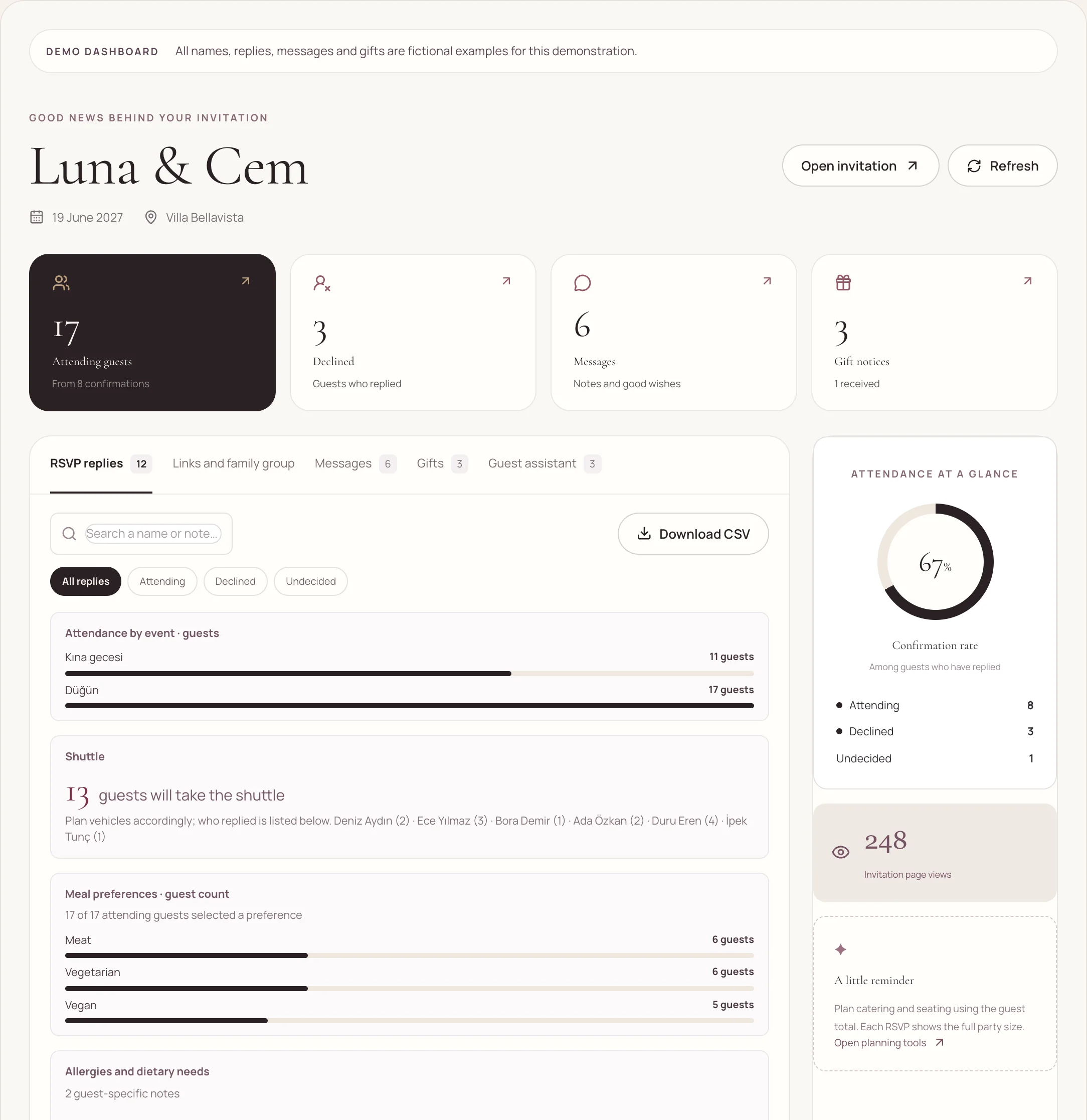 Fictional RSVP dashboard preview: attendance, messages and gifts